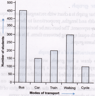 How do you Represent the Data in Statistics 6