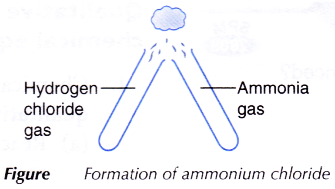 How do you Write a Chemical Equation 4