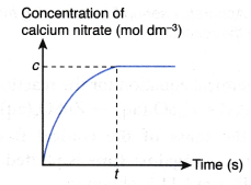 How do you calculate the reaction rate 10