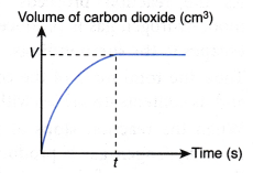 How do you calculate the reaction rate 11