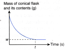 How do you calculate the reaction rate 13