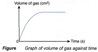 How do you calculate the reaction rate 2