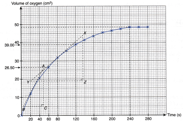 How do you calculate the reaction rate 21