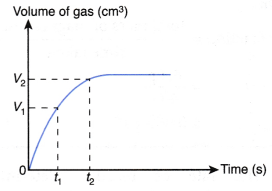 How do you calculate the reaction rate 3