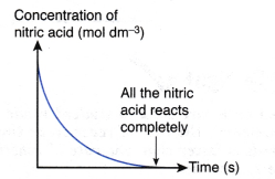 How do you calculate the reaction rate 8