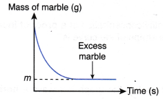 How do you calculate the reaction rate 9