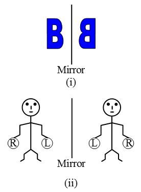 How do you find Lines of Symmetry 17