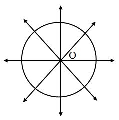 How do you find Lines of Symmetry 6