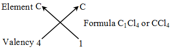 How do you know the Order of Elements in a Chemical Formula 1