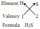 How do you know the Order of Elements in a Chemical Formula 4