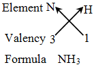 How do you know the Order of Elements in a Chemical Formula 5