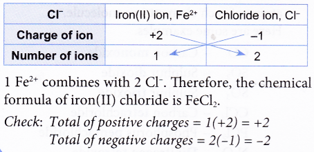 How do you know the Order of Elements in a Chemical Formula 8