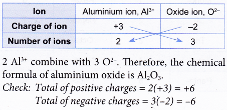 How do you know the Order of Elements in a Chemical Formula 9