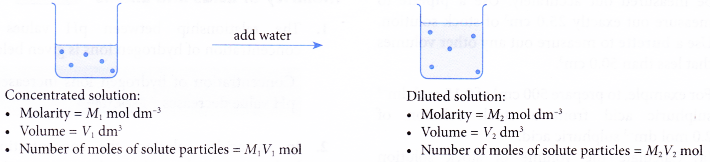 Preparation of standard solution lab report