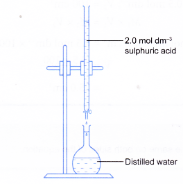 What is a standard solution in chemistry