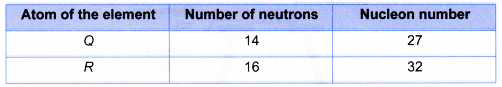 How do you write the formula for ionic compounds 3