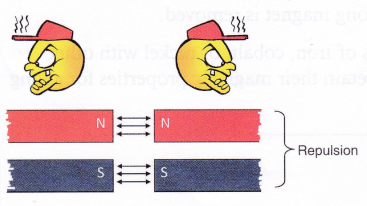 How does a magnet work 2