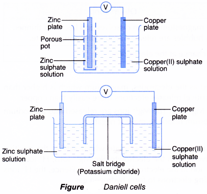 How does a voltaic cell work 3