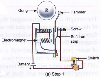 How does an electric bell work using electromagnets 1