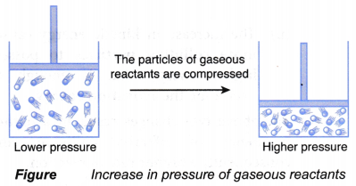 How does the collision theory affect the rate of reaction 3