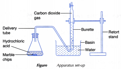 How does the surface area affect the rate of reaction 3