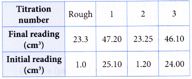 How does titration determine concentration 10