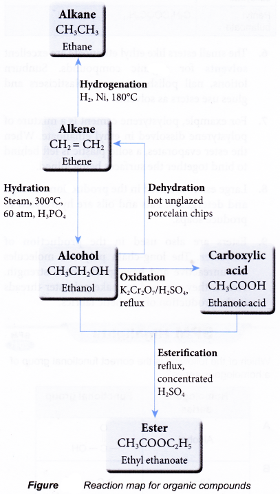 How esters are formed 15