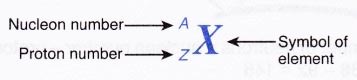 How has the Model of the Atom Changed Over the Years 7