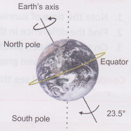 How is Climate differ from Weather 2