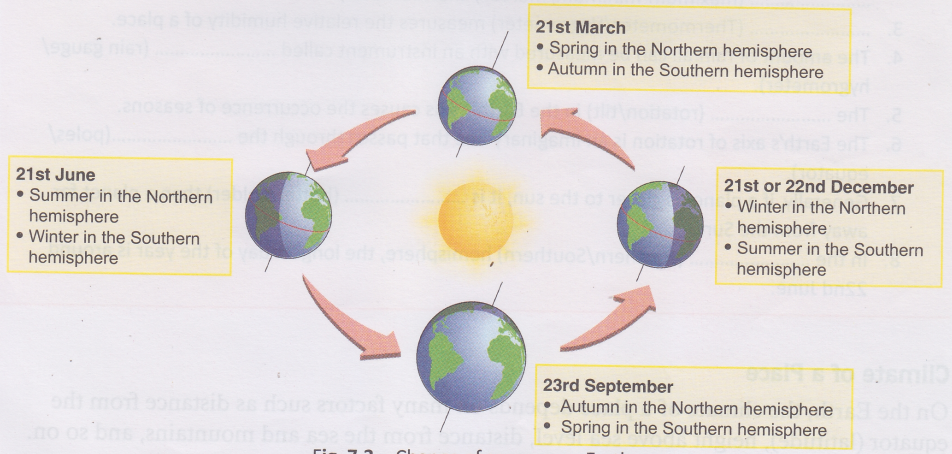 How is Climate differ from Weather 3