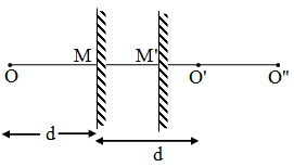 How is Focal Length related to Radius of Curvature 1