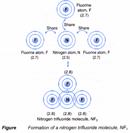 How is covalent bond is formed 5