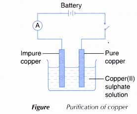 How is electrolysis used in the industry 3