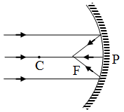 How is the Image Formed by a Spherical Mirror 1