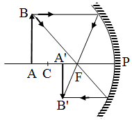 How is the Image Formed by a Spherical Mirror 2