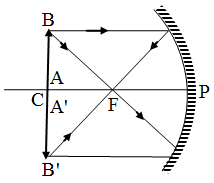 How is the Image Formed by a Spherical Mirror 3