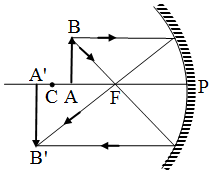 How is the Image Formed by a Spherical Mirror 4