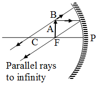 How is the Image Formed by a Spherical Mirror 5