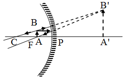 How is the Image Formed by a Spherical Mirror 6