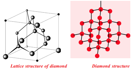 How many Allotropes of Carbon are there 1