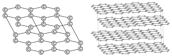 How many Allotropes of Carbon are there 2