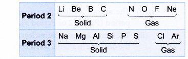 How many periods are in the periodic table 1