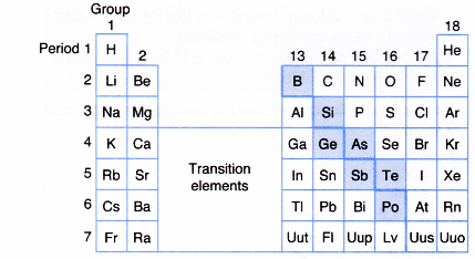 How many periods are in the periodic table 2