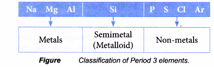 How many periods are in the periodic table 3