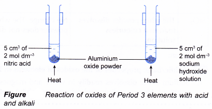 How many periods are in the periodic table 4