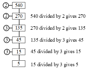 How to Find The Prime Factors Using Factor Tree 1