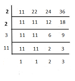 How to Find The Prime Factors Using Factor Tree 16