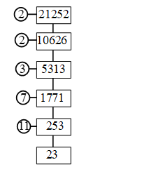 How to Find The Prime Factors Using Factor Tree 2