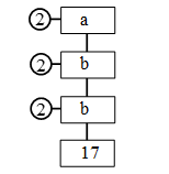 How to Find The Prime Factors Using Factor Tree 4