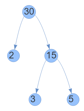 How to Find The Prime Factors Using Factor Tree 5